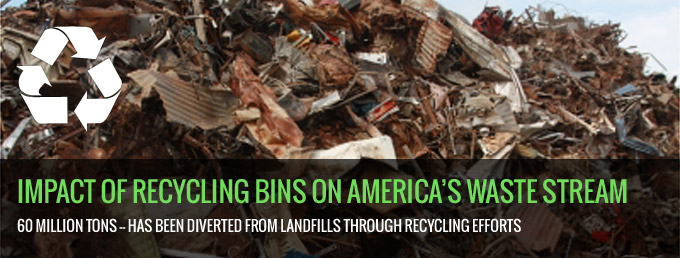 Impact of recycling bins on America’s waste stream
