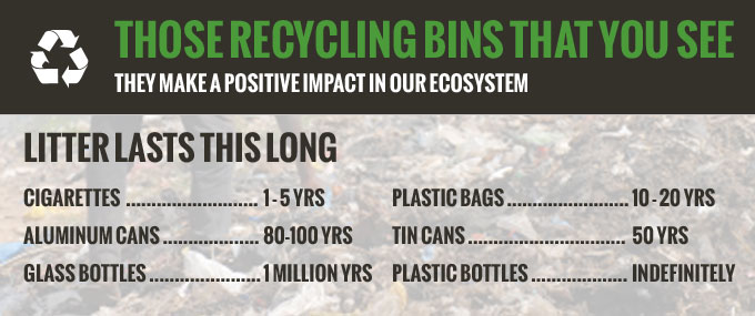 Those Recycling Bins That You See - They Make A Positive Impact In Our Ecosystem
