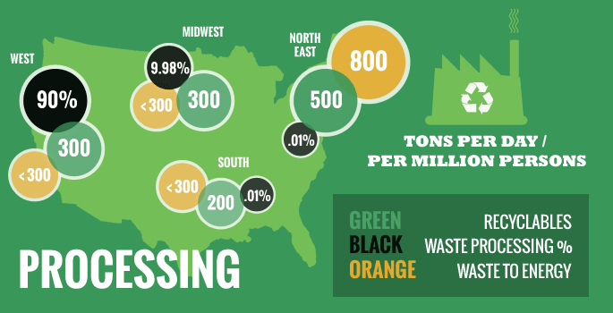 Geographical Trends In Recycling