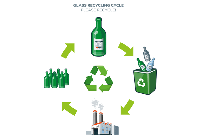 Twisted Wieg Katholiek Benefits of Recycling Glass | Why Recycling Glass Is Important